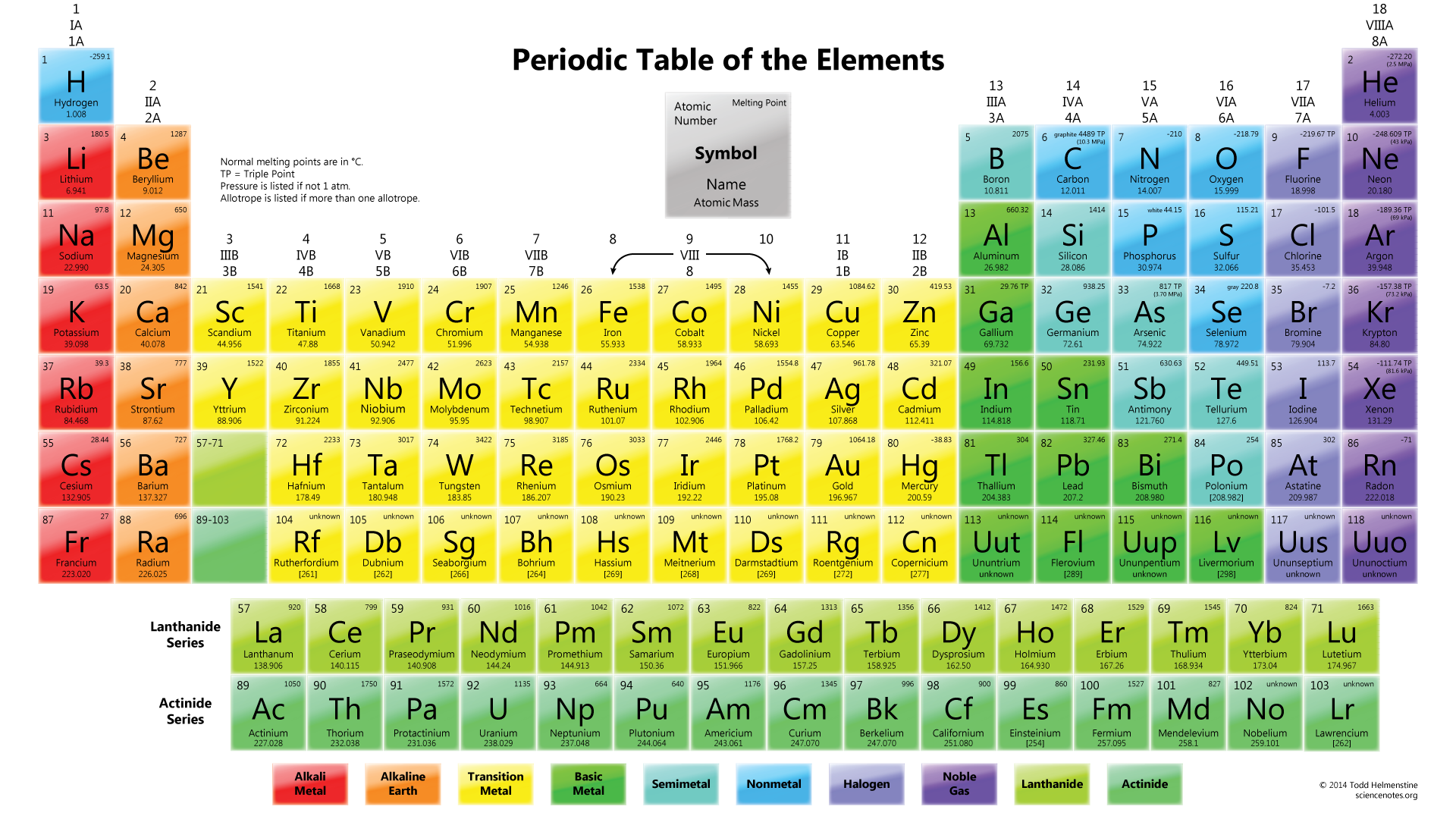 Ppt The Periodic Table Of Elements Powerpoint Presentation Free - Riset