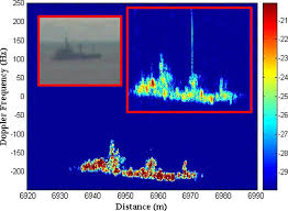 download Spectrometric