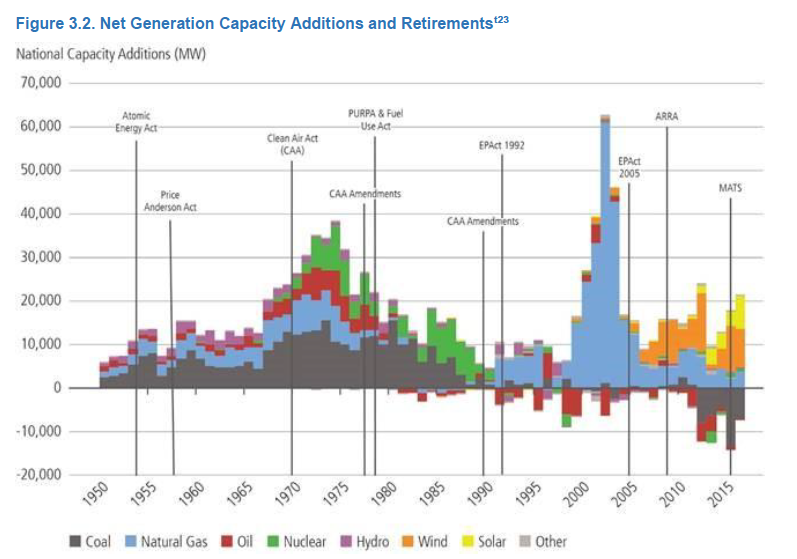 Natural Gas Generator Retirement Trends Natural Gas Generator Retirement Trends